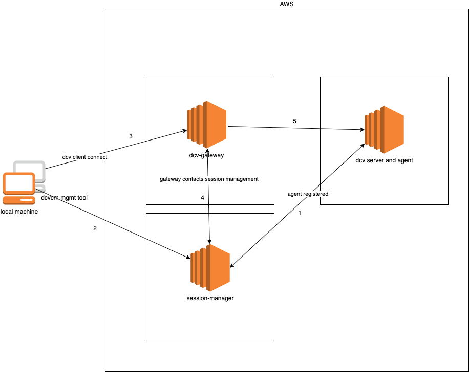 Architecture drawing