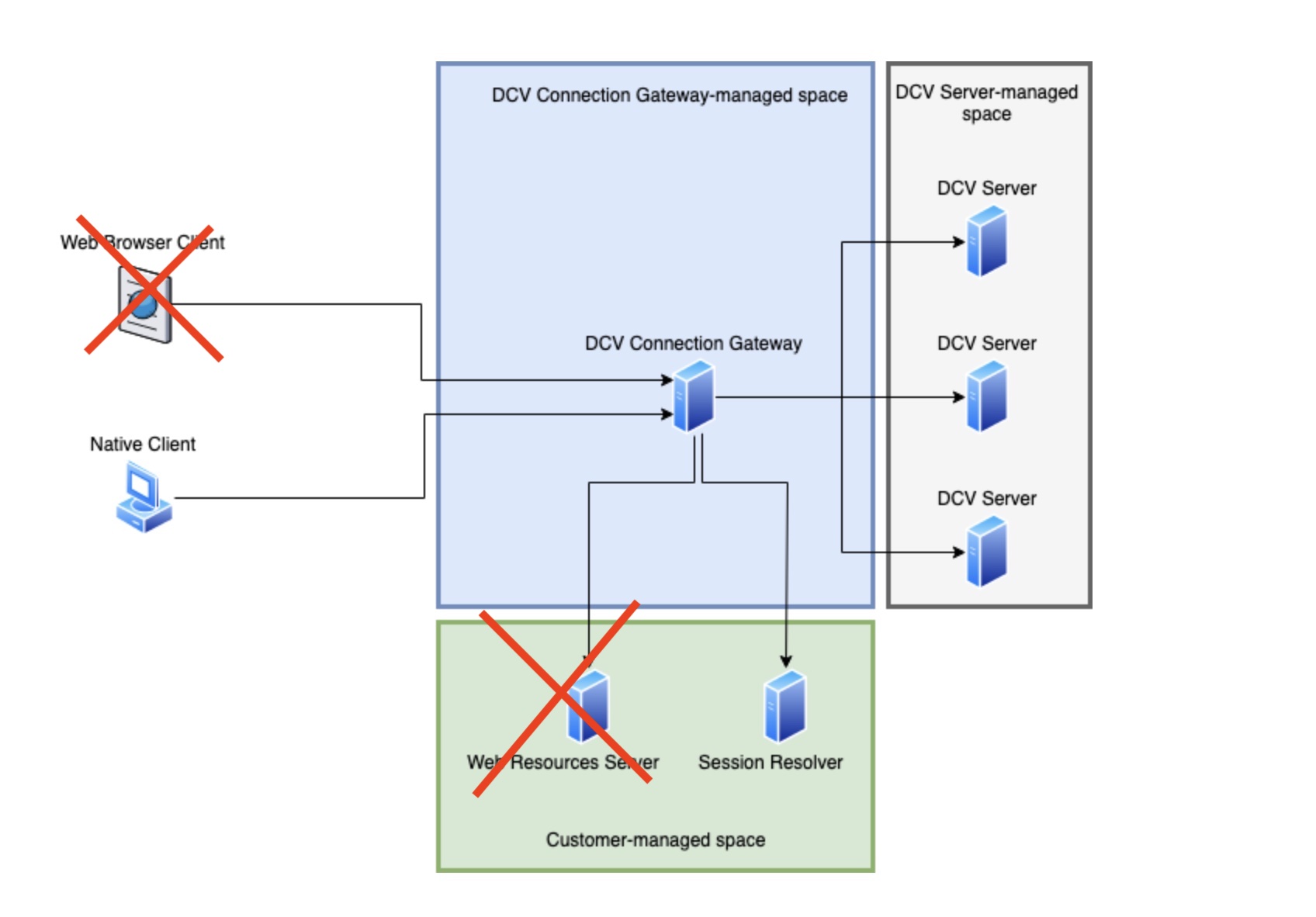 Architecture drawing